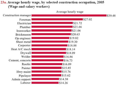 sheet metal fabricator salary|sheet metal union wages.